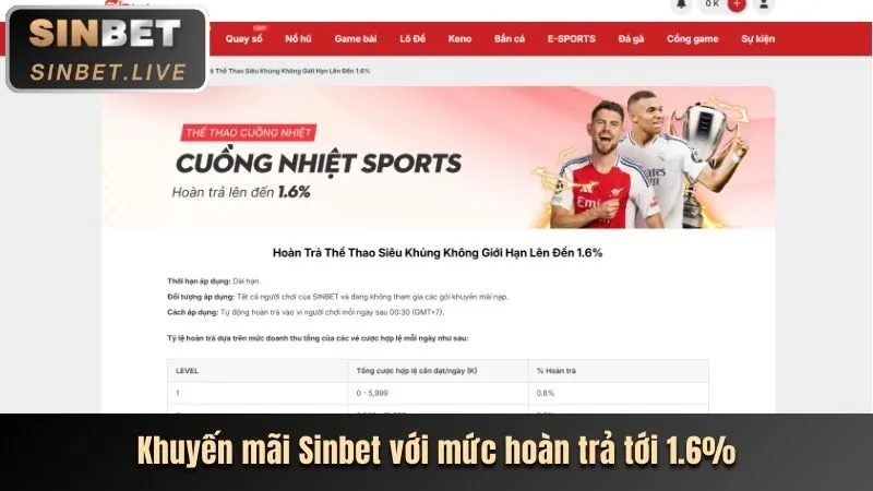 Nổ hũ có tính năng thưởng 888new